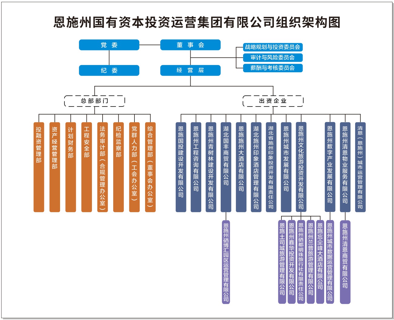 組織架構(gòu)圖0711_副本.jpg
